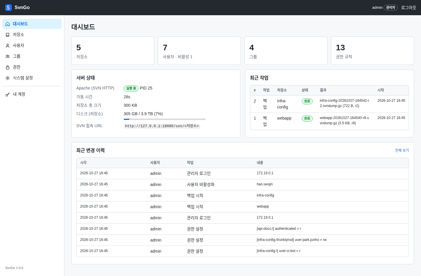 SvnGo 대시보드